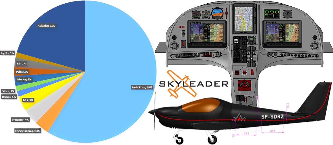 Skyleader set
